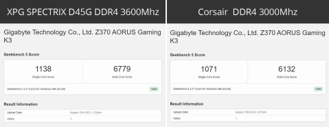 XPG SPECTRIX D45G DDR4 RGB: מקפיץ הפריימים